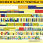 Tabela de Bandas e Frequências Alocadas ao Radioamadorismo no Brasil