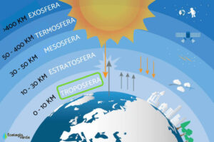 Qual é o Alcance de um Radio? Um Guia Completo para Iniciantes e Avançados